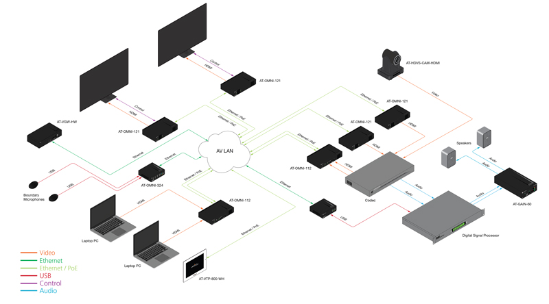 Omni Networked Av Encoder Omnistream Av Over Ip