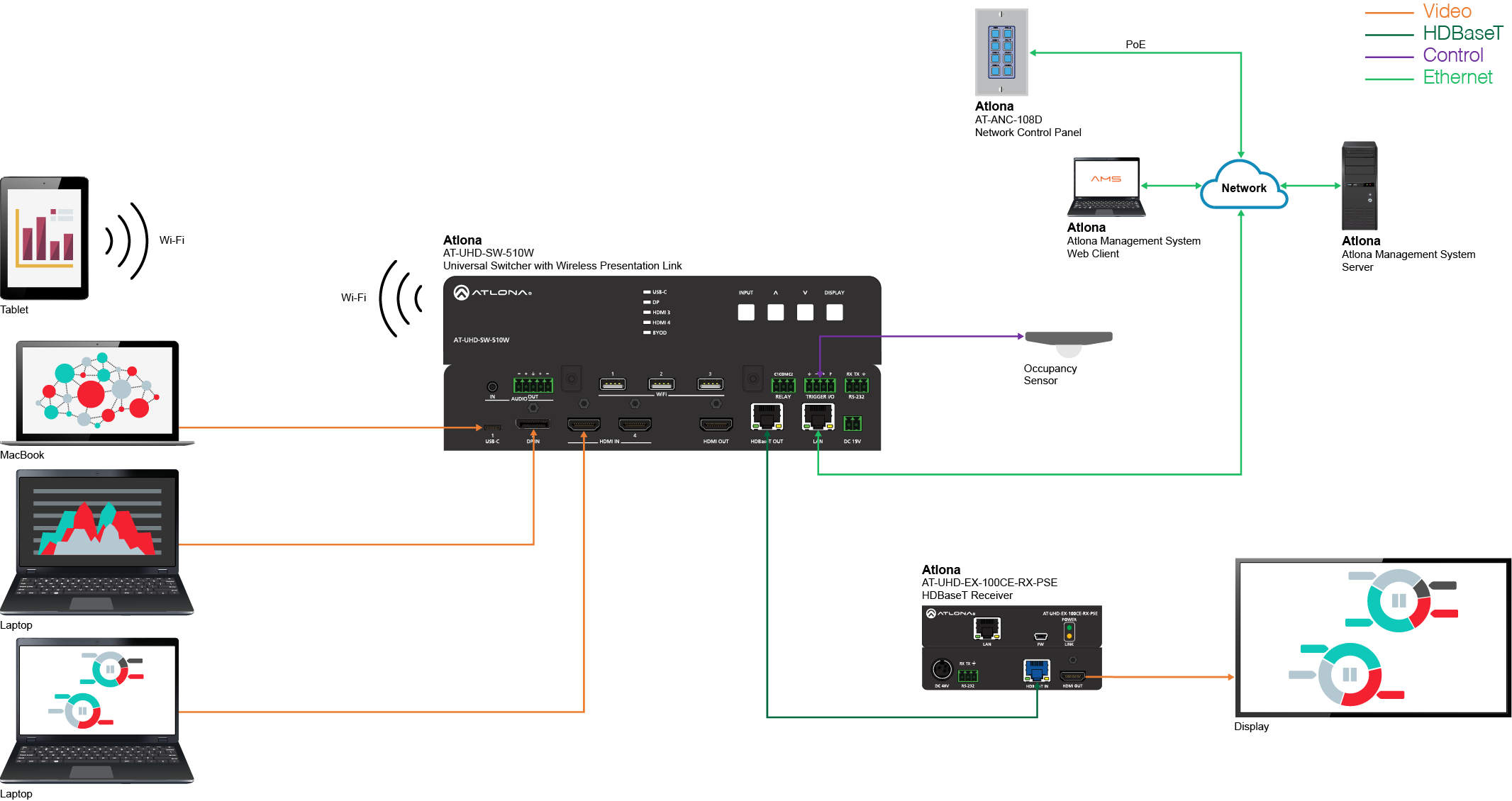 4kuhd Five Input Universal Switcher With Wireless Presentation Link