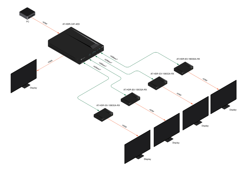 OmniStream application diagram with NETGEAR M4250 switch