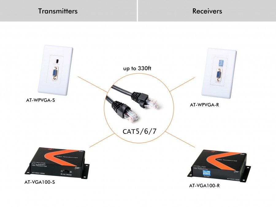 Atlona® AV Solutions – Commercial & Education