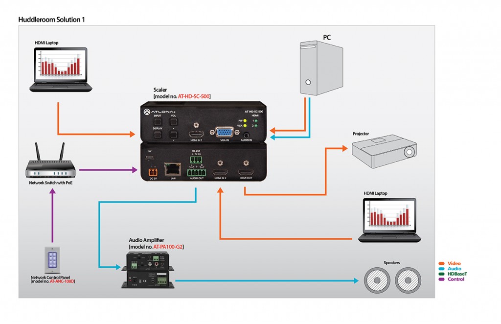 Atlona® AV Solutions – Commercial & Education