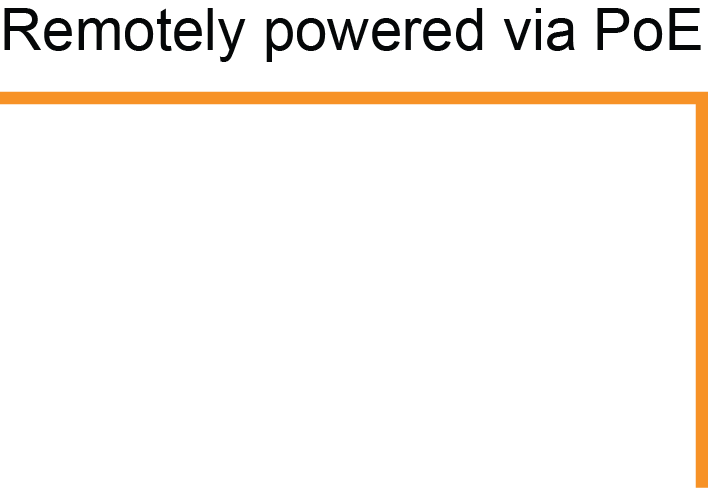 Atlona® AV Solutions – Commercial & Education