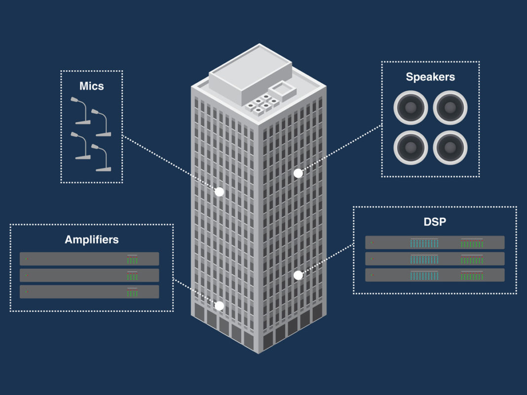 Atlona® AV Solutions – Commercial & Education