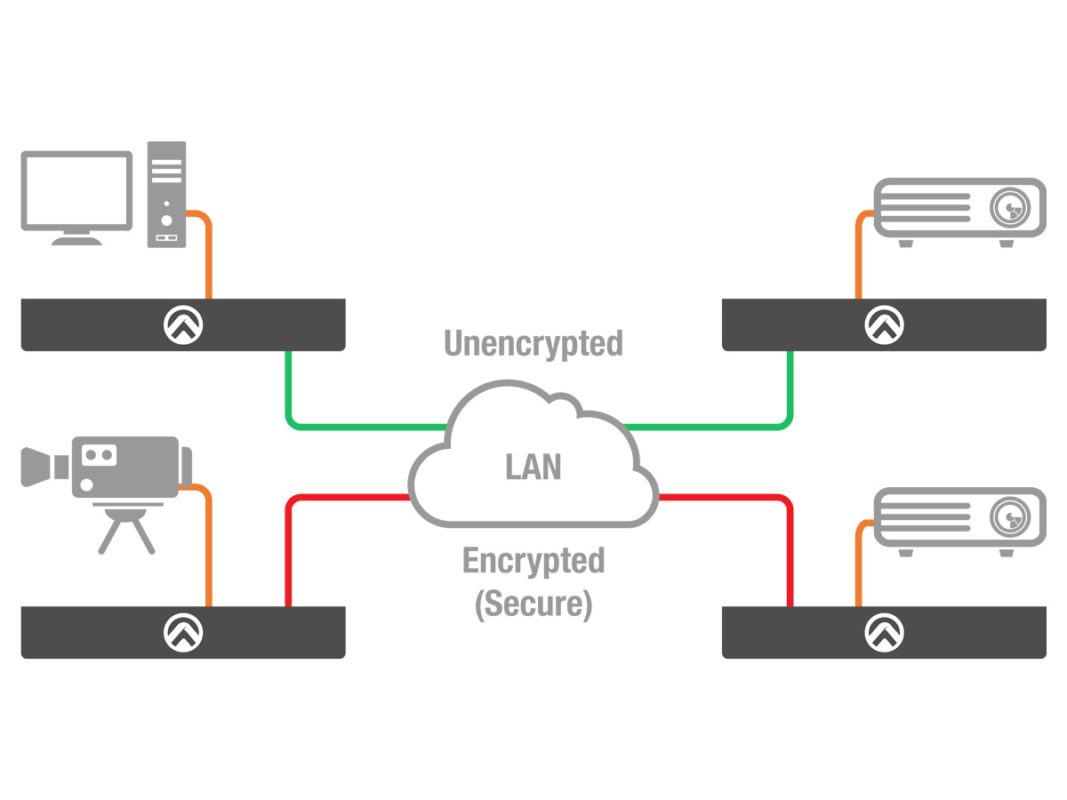 Atlona® AV Solutions – Commercial & Education