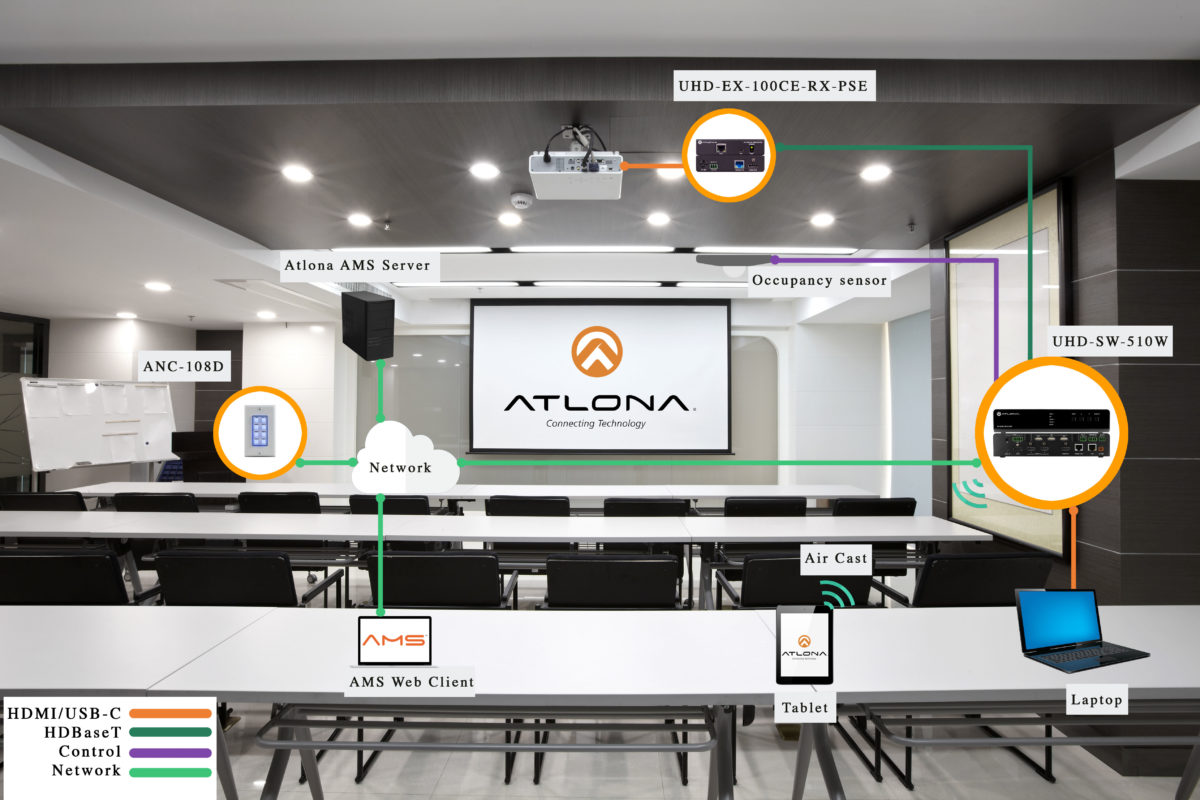 Atlona® AV Solutions – Commercial & Education