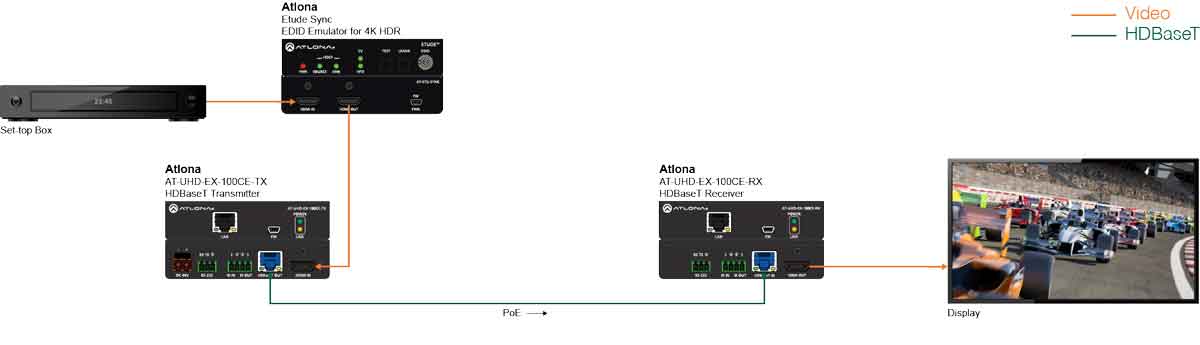 ETU-SYNC: EDID Emulator for 4K HDR HDMI Signals- Atlona