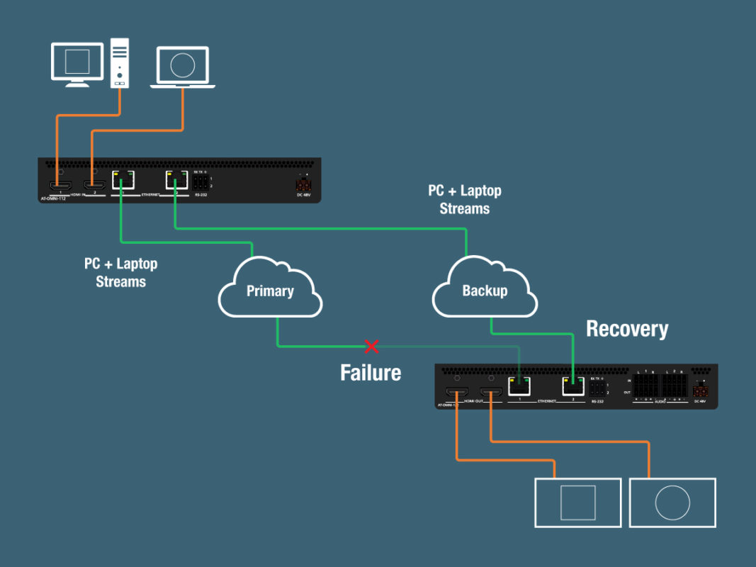 Atlona® AV Solutions – Commercial & Education