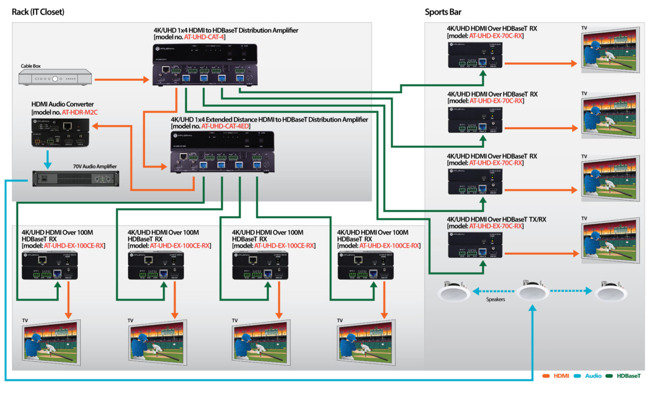 Atlona® AV Solutions – Commercial & Education