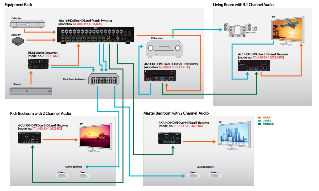 Atlona® AV Solutions – Commercial & Education