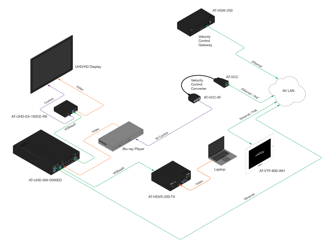 Atlona® AV Solutions – Commercial & Education