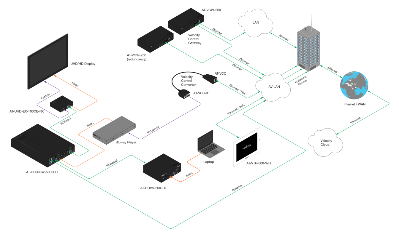 Atlona® AV Solutions – Commercial & Education