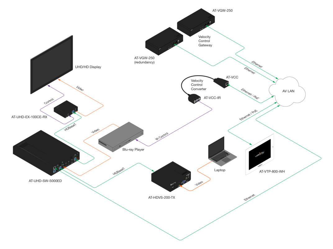 Atlona® AV Solutions – Commercial & Education