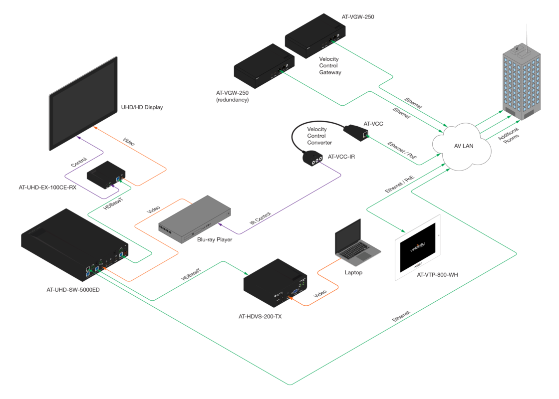 Atlona® AV Solutions – Commercial & Education