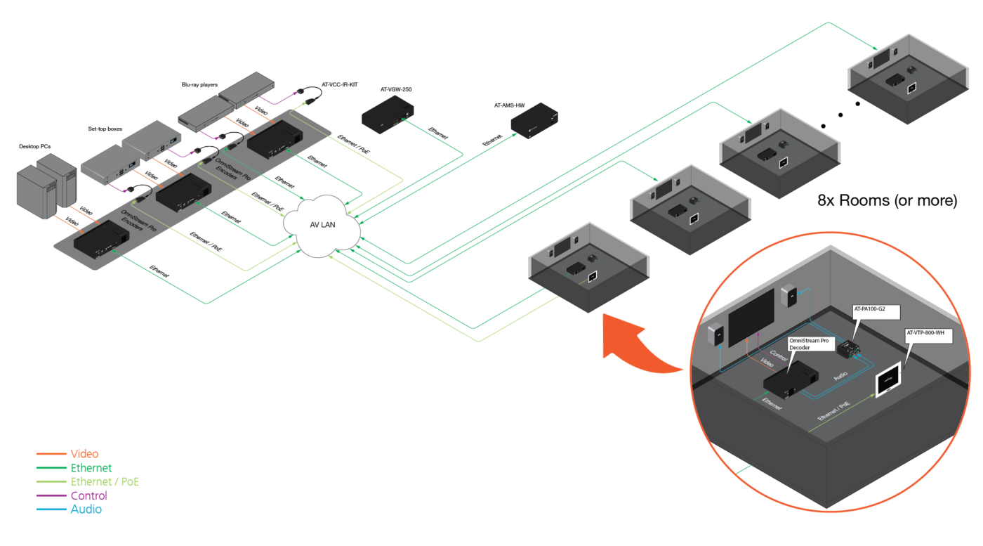 Atlona® AV Solutions – Commercial & Education