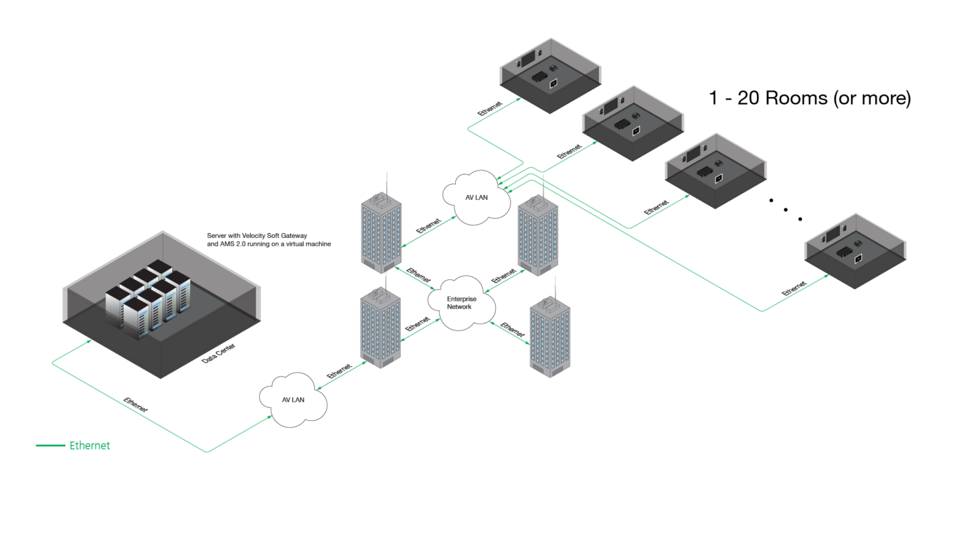 Atlona® AV Solutions – Commercial & Education