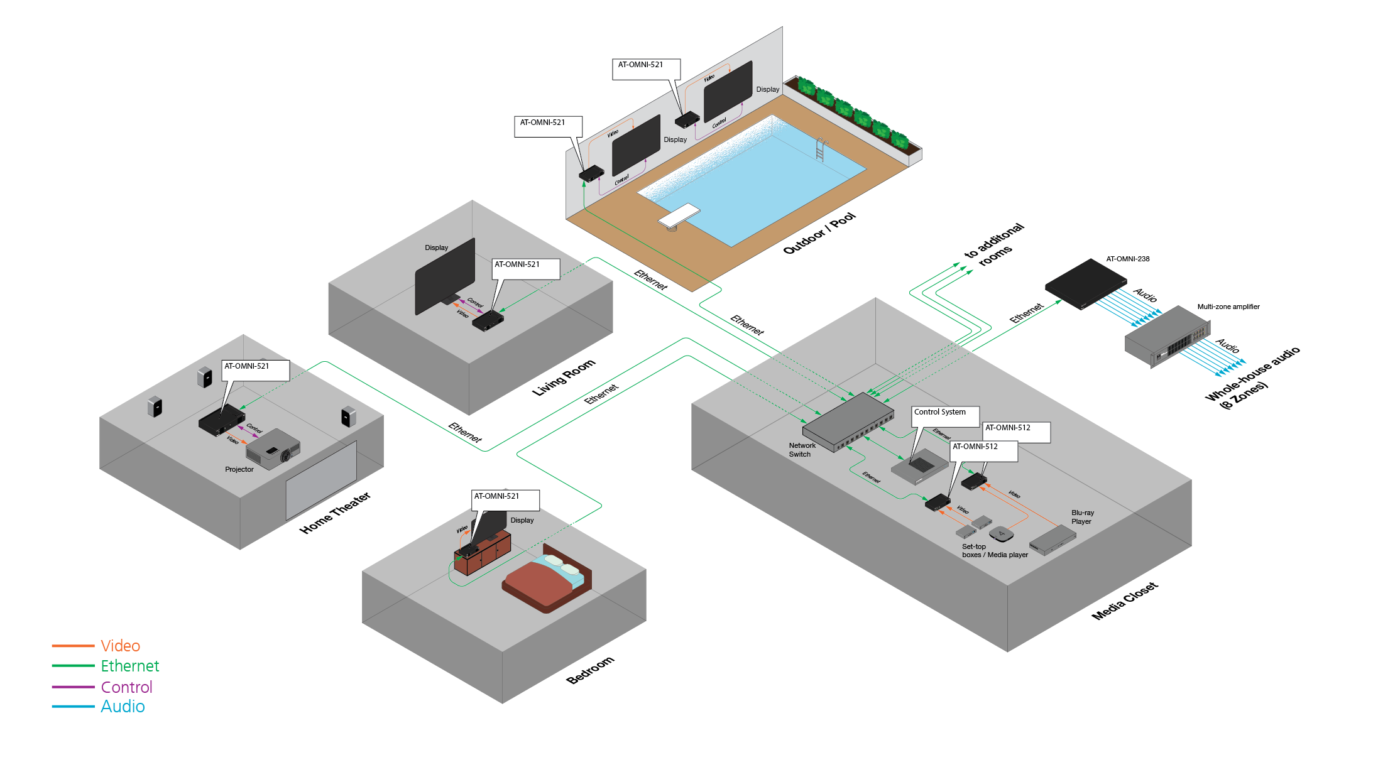 Atlona® AV Solutions – Commercial & Education