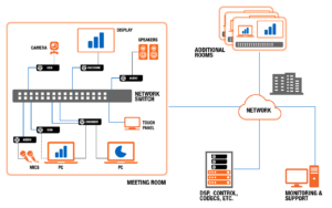 The Atlona All-IP Meeting Space - Atlona® AV Solutions – Commercial ...