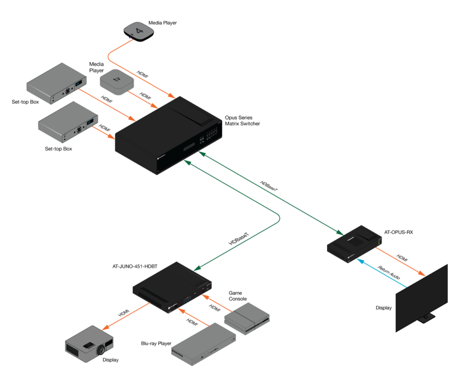 Atlona® AV Solutions – Commercial & Education