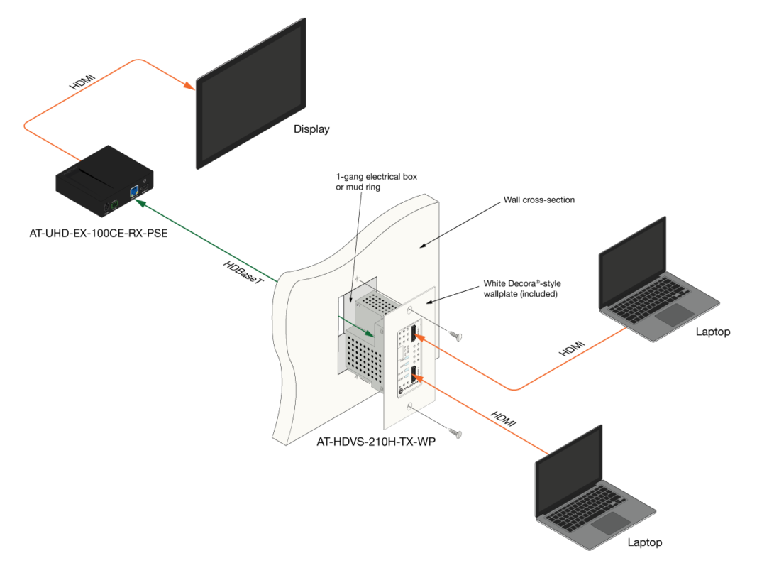 Atlona® AV Solutions – Commercial & Education