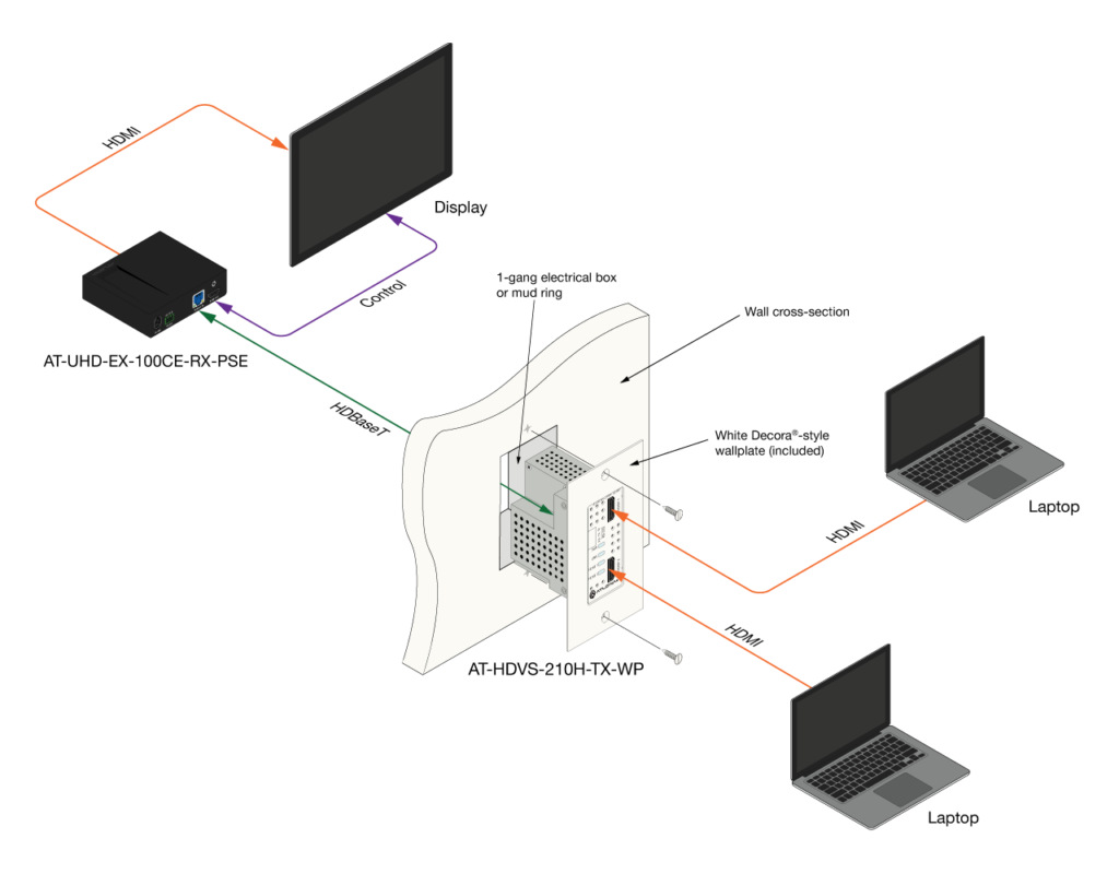 Atlona® AV Solutions – Commercial & Education