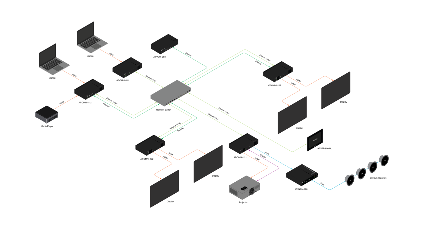 Atlona® AV Solutions – Commercial & Education