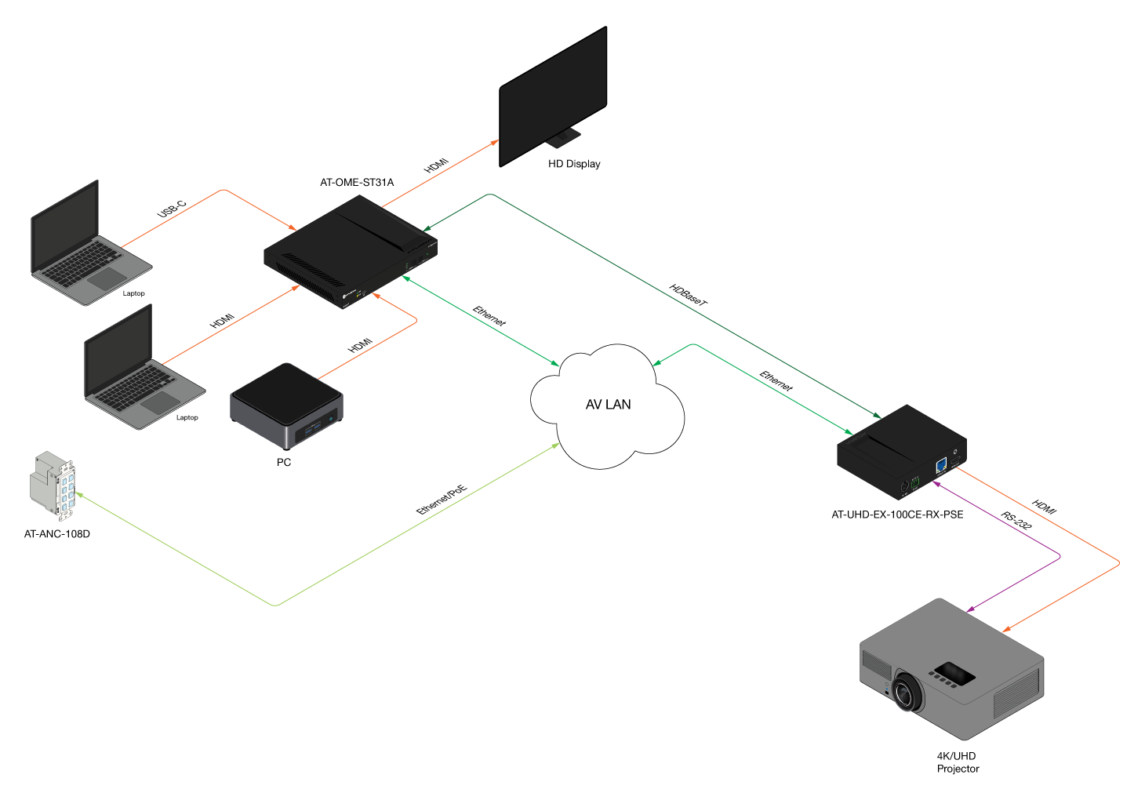 Atlona® AV Solutions – Commercial & Education