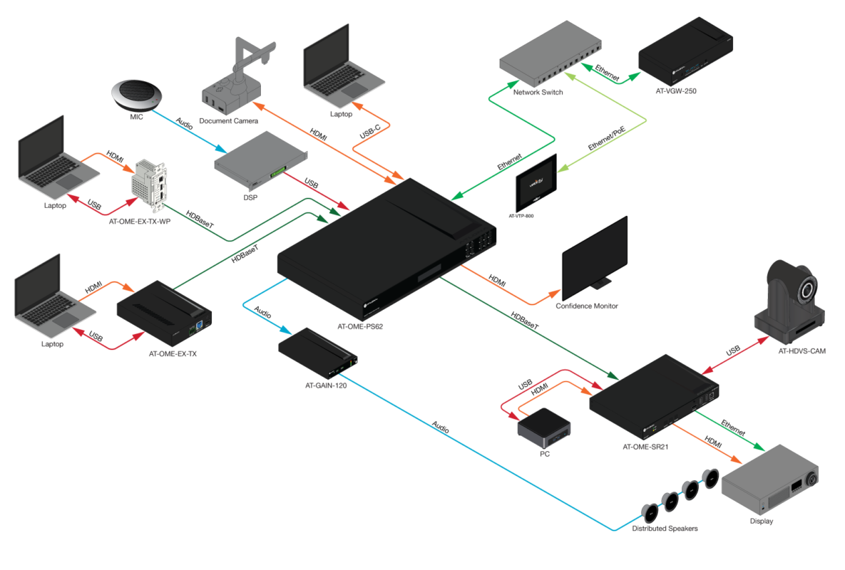 Atlona® AV Solutions – Commercial & Education