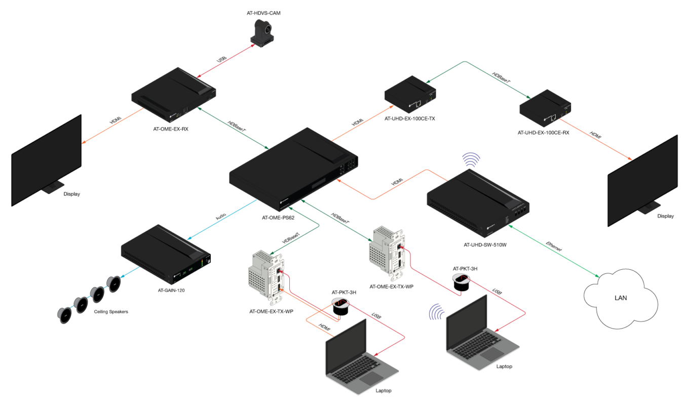 Atlona® AV Solutions – Commercial & Education