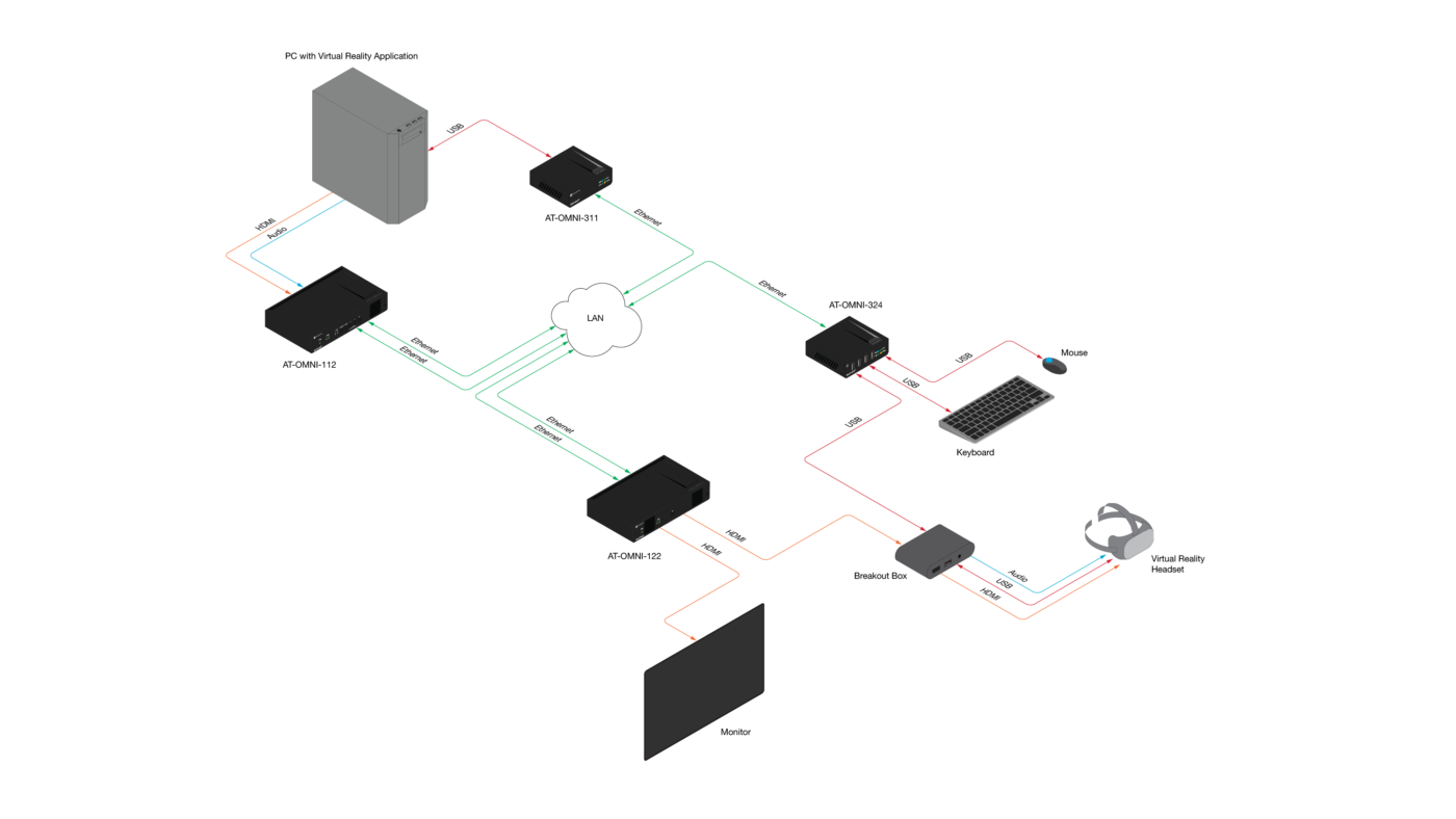 Atlona® AV Solutions – Commercial & Education