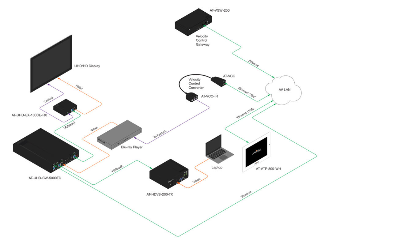 Atlona® AV Solutions – Commercial & Education