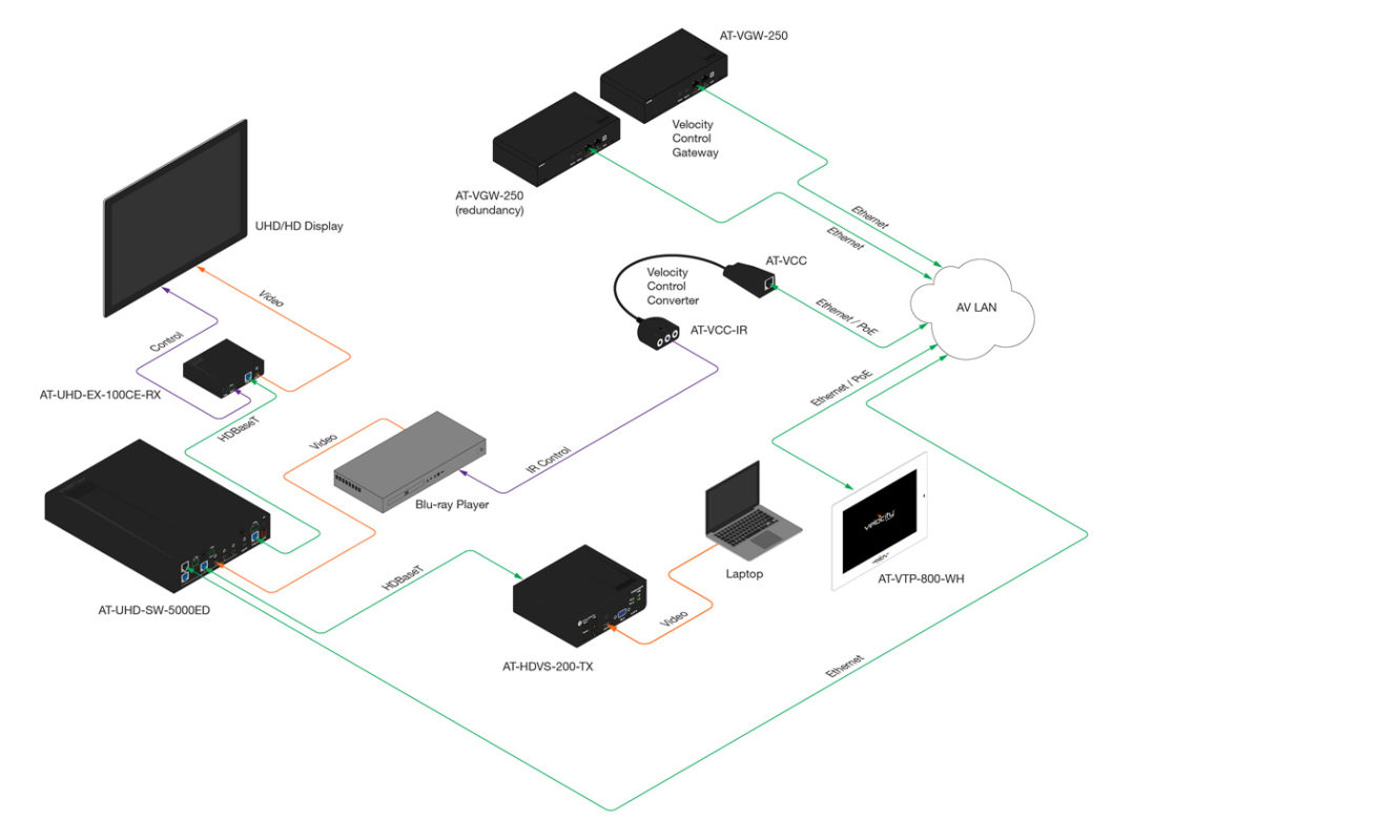 Atlona® AV Solutions – Commercial & Education