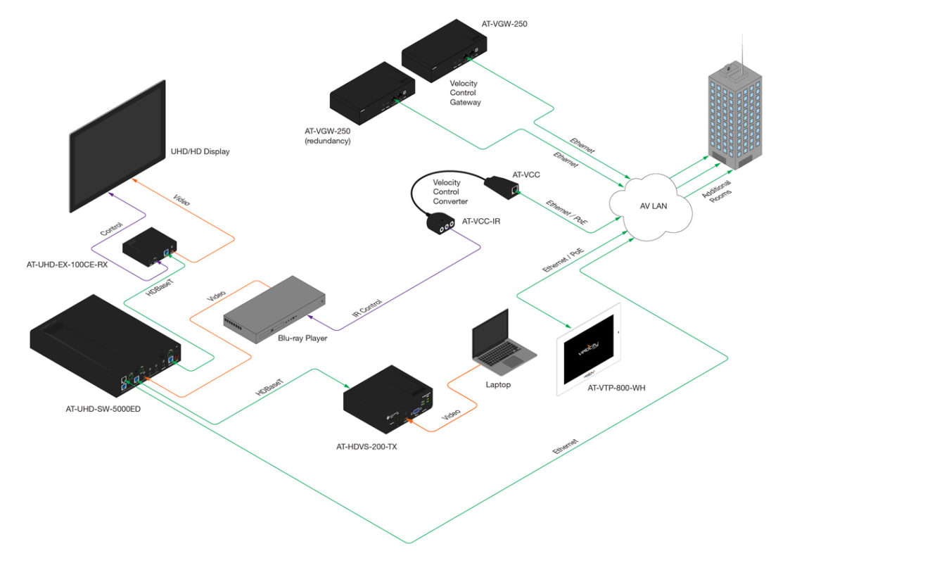 Atlona® AV Solutions – Commercial & Education