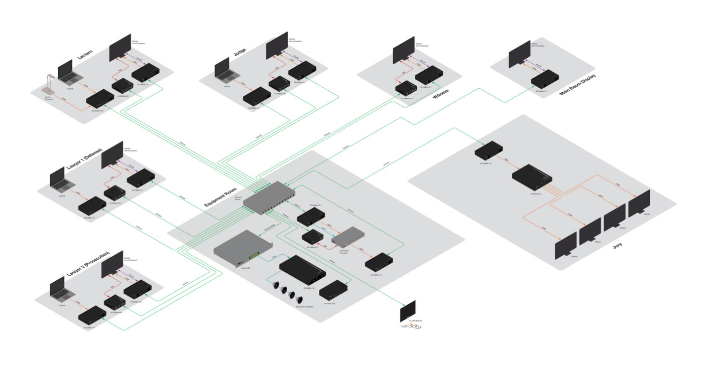 Atlona® AV Solutions – Commercial & Education