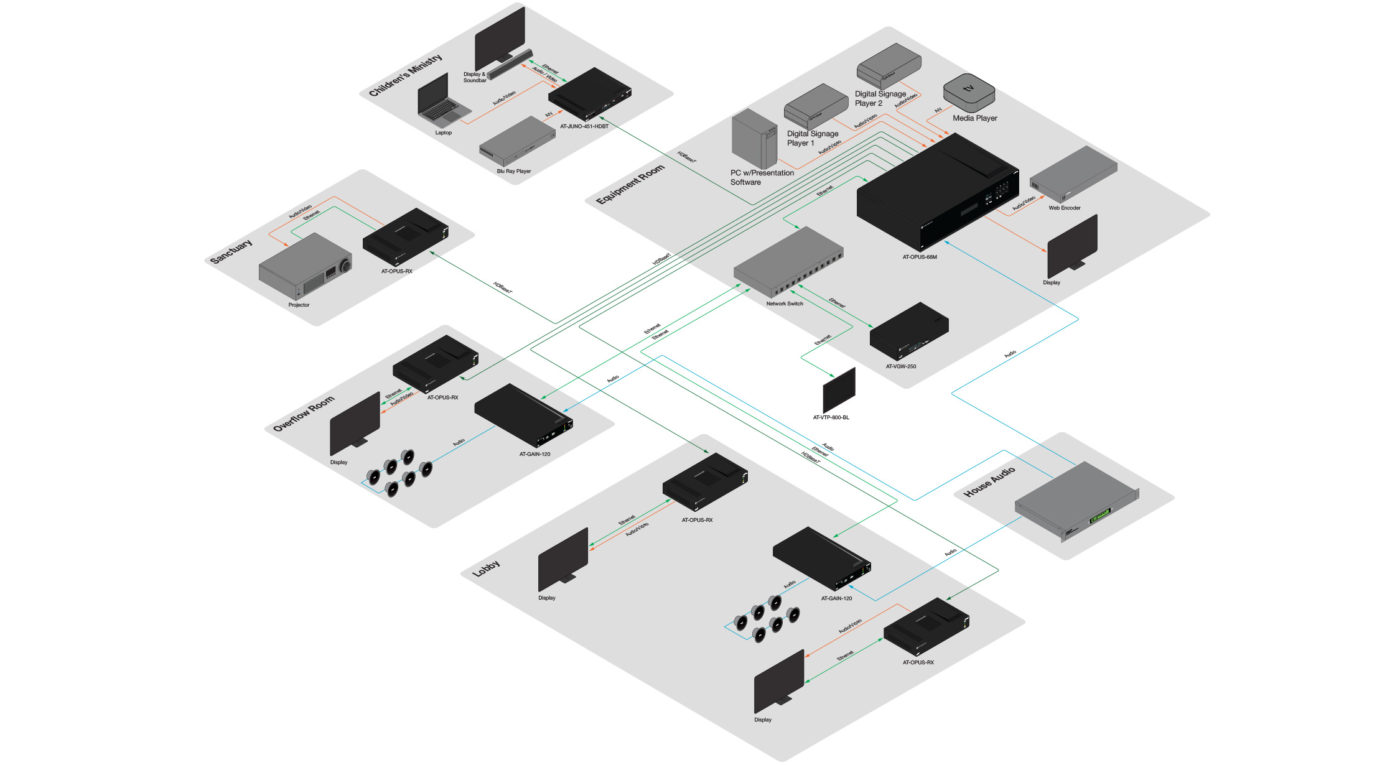 Atlona® AV Solutions – Commercial & Education