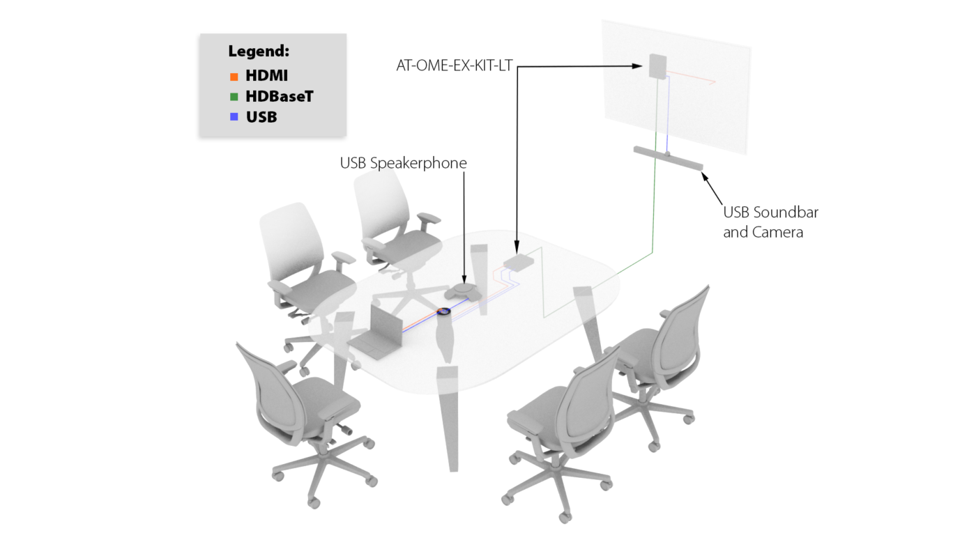 Atlona® AV Solutions – Commercial & Education