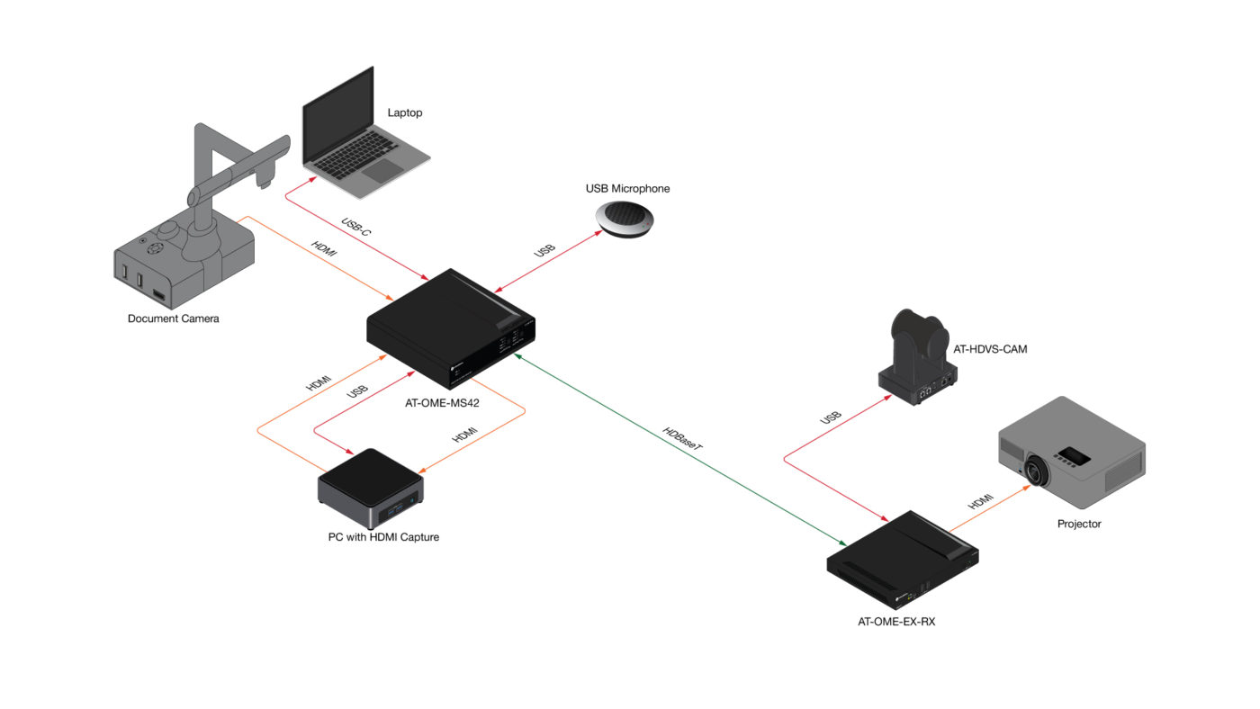 Atlona® AV Solutions – Commercial & Education