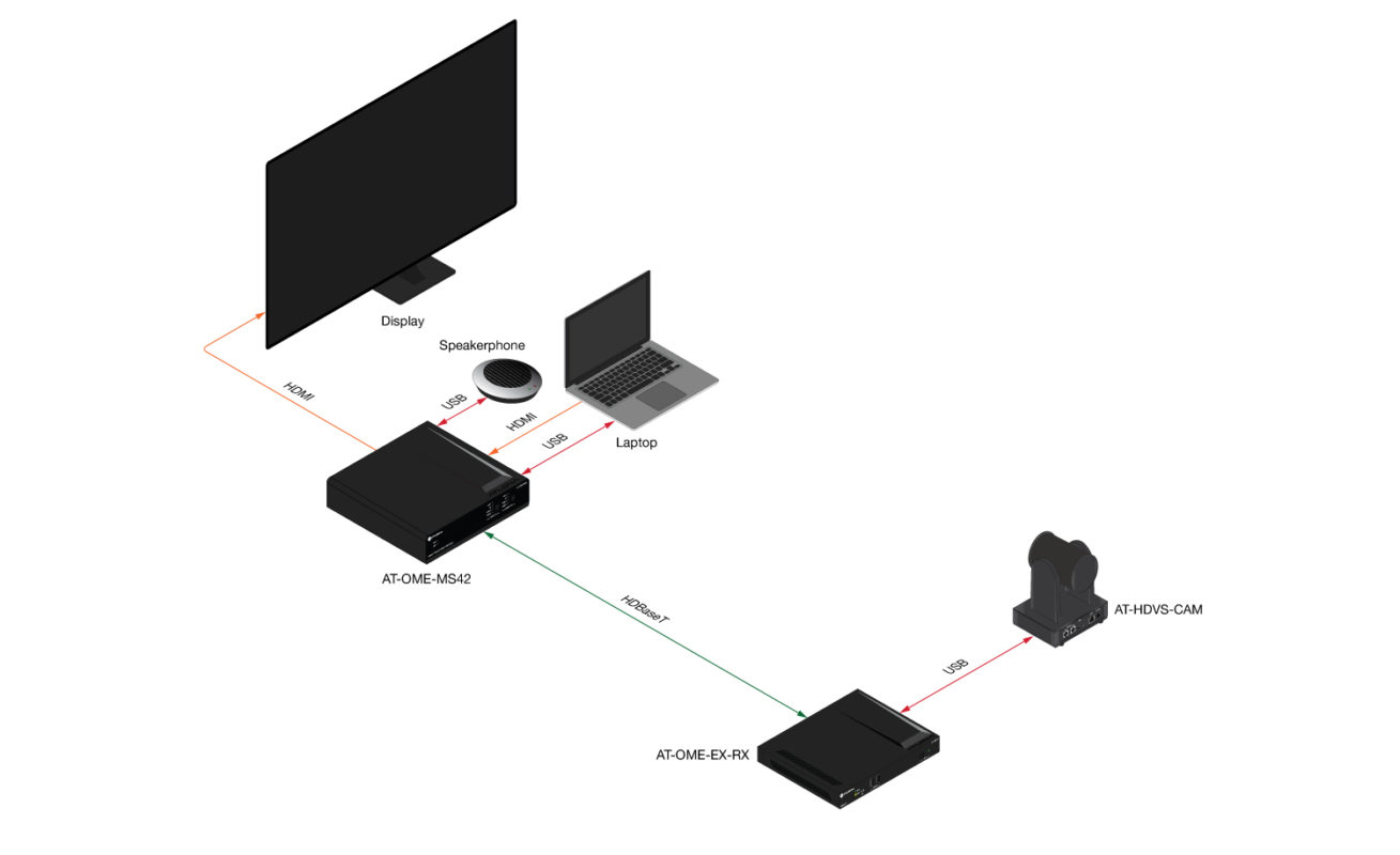 Atlona® AV Solutions – Commercial & Education