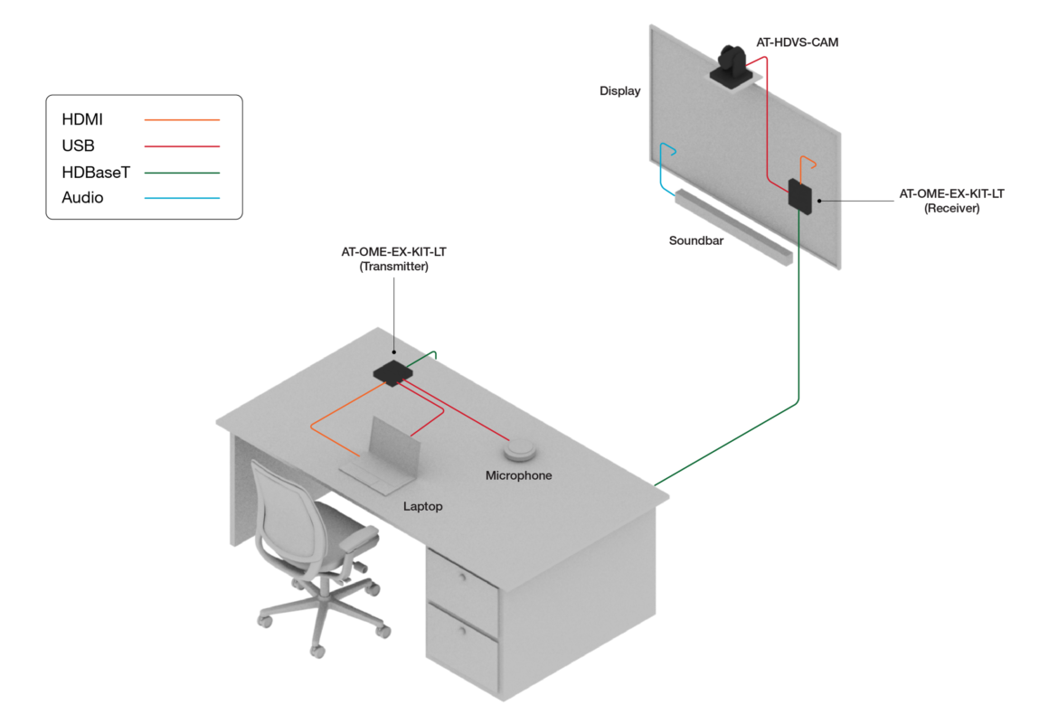 Atlona® AV Solutions – Commercial & Education