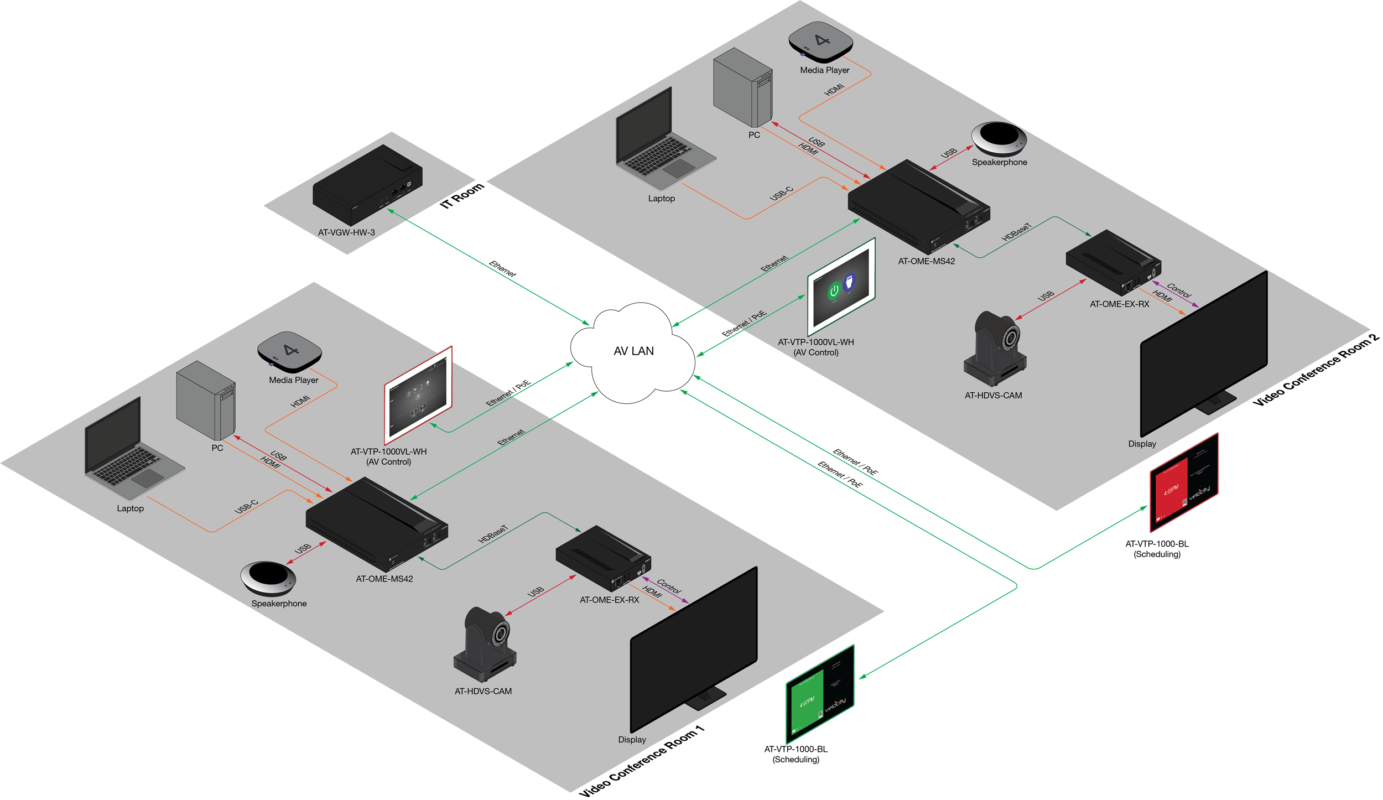 Atlona® AV Solutions – Commercial & Education