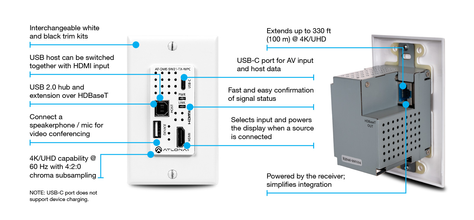 Wallplate HDBaseT Transmitter for USB-C and HDMI Video with USB