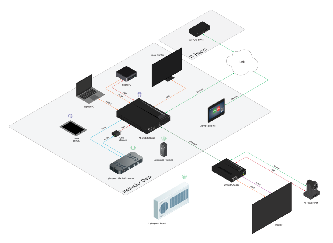 Atlona® AV Solutions – Commercial & Education