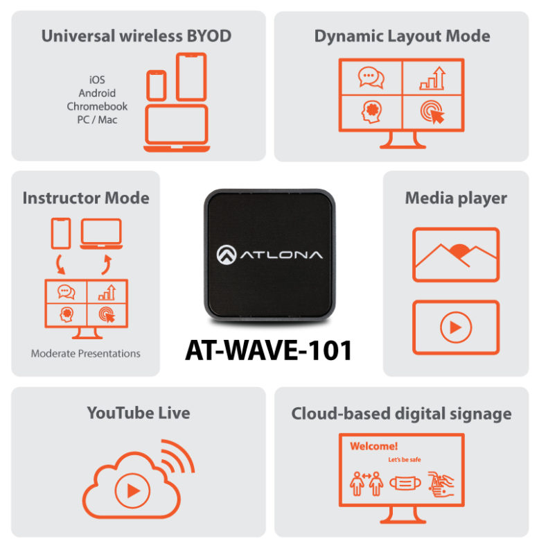 Atlona® AV Solutions – Commercial & Education