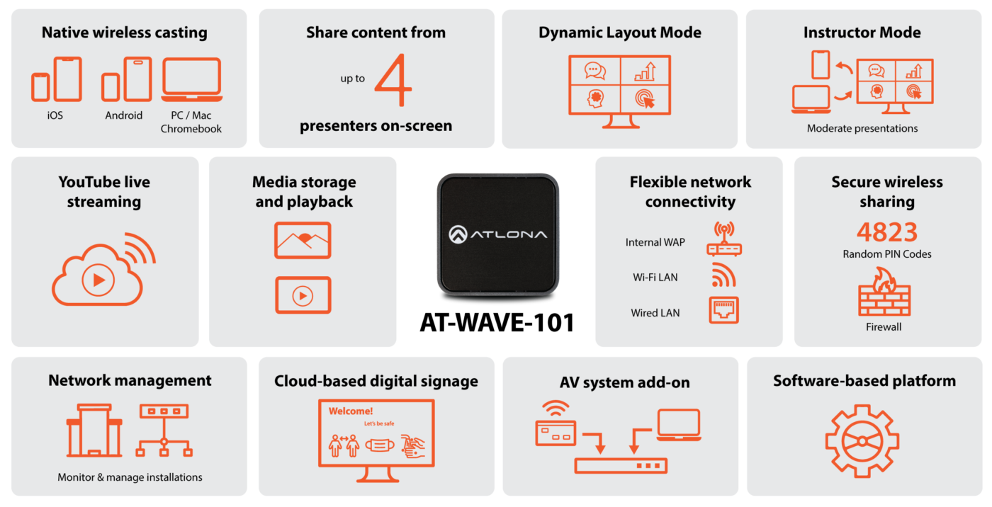 Atlona® AV Solutions – Commercial & Education