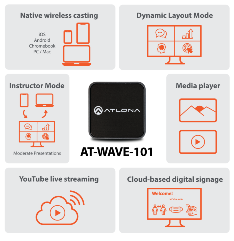 Atlona® AV Solutions – Commercial & Education