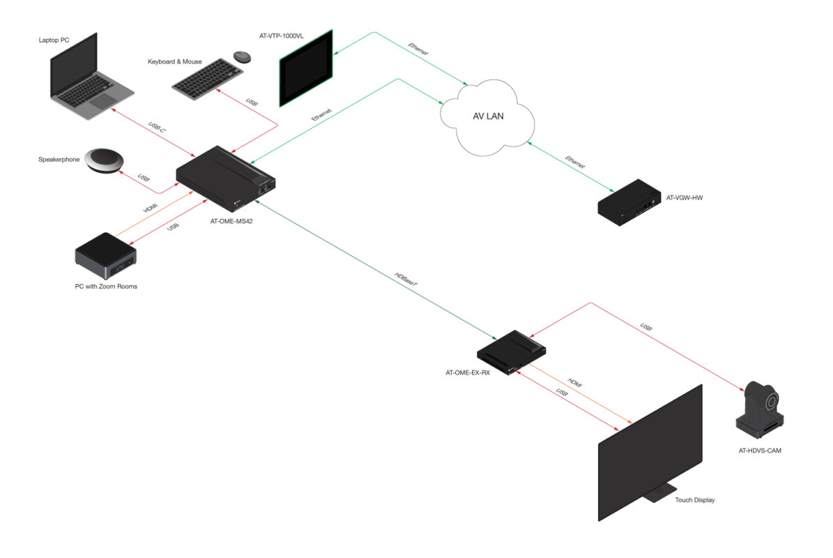 Atlona® AV Solutions – Commercial & Education