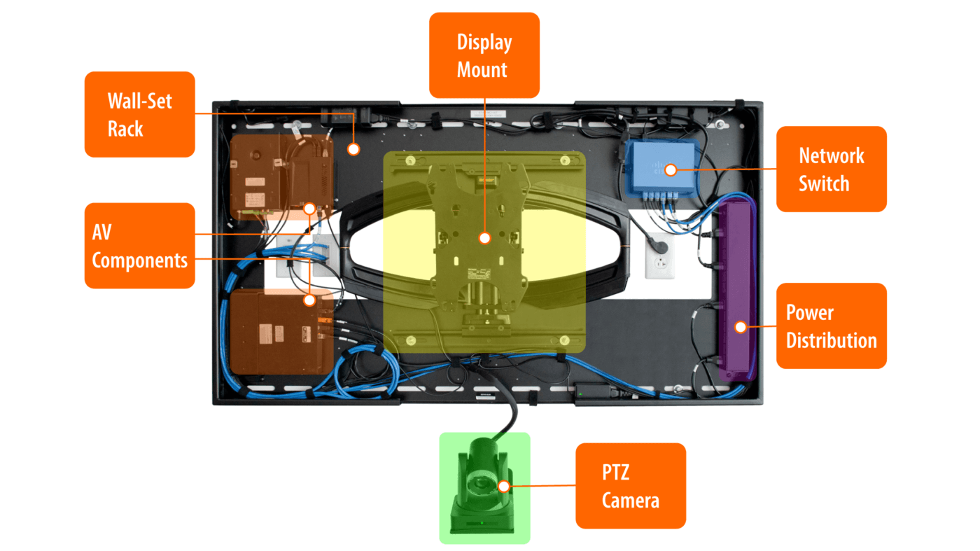 Atlona® AV Solutions – Commercial & Education