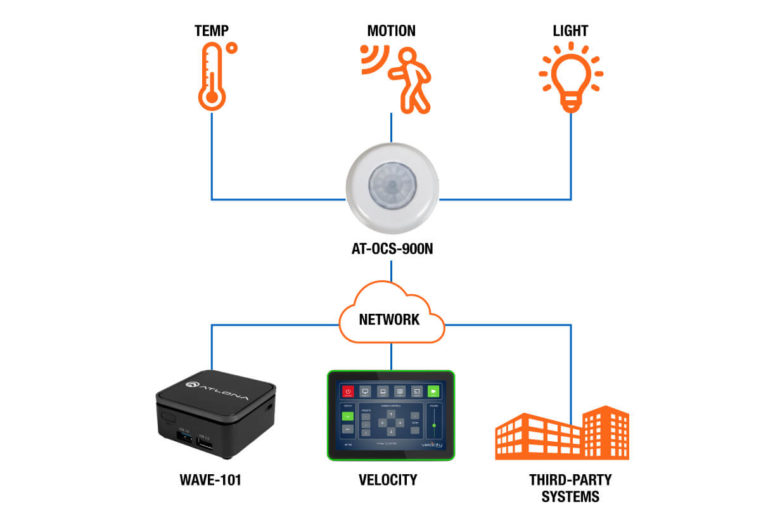 OCS-900N: Network-Enabled Occupancy Sensor