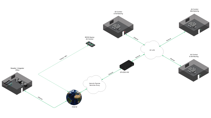 OmniStream application diagram with NETGEAR M4250 switch