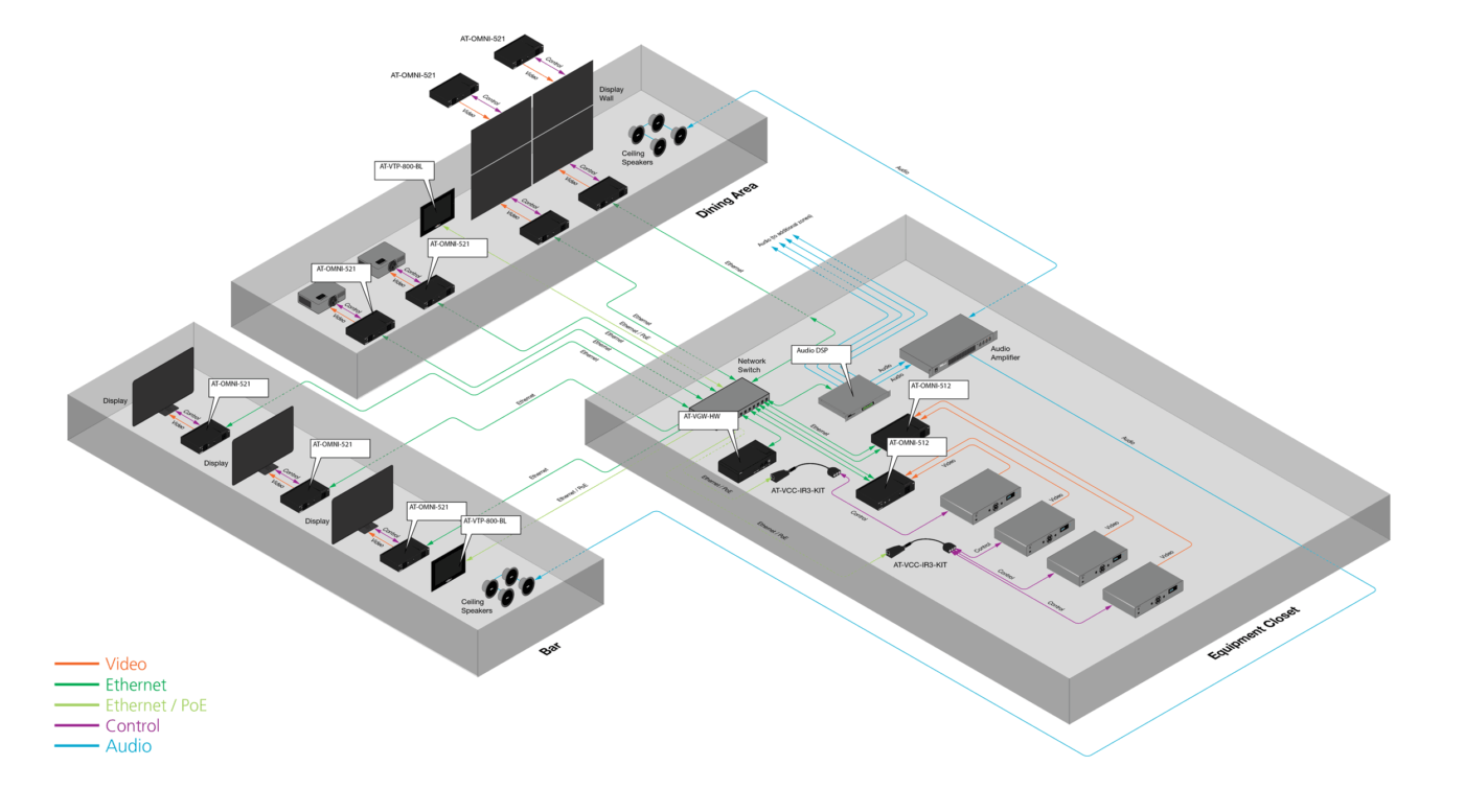 Atlona® AV Solutions – Commercial & Education