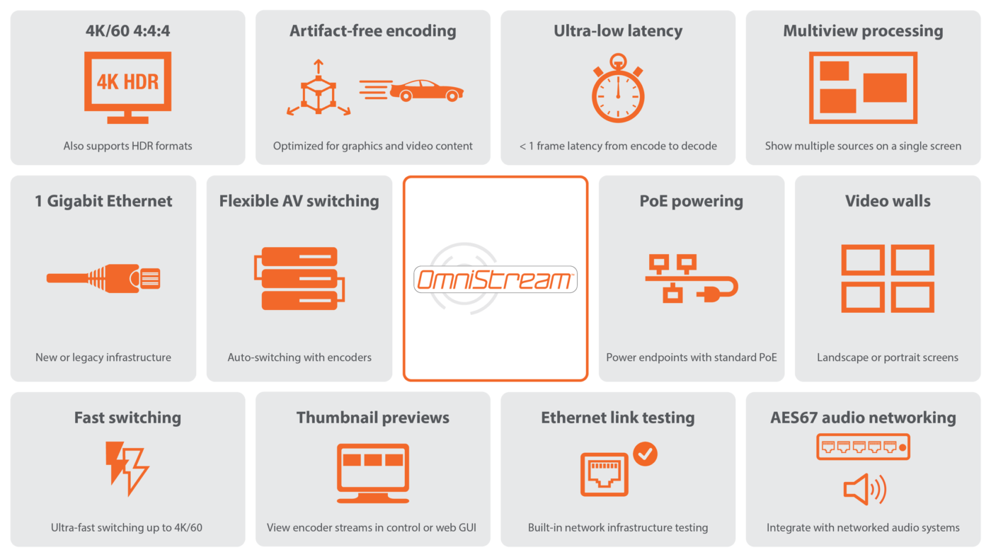 Atlona® AV Solutions – Commercial & Education